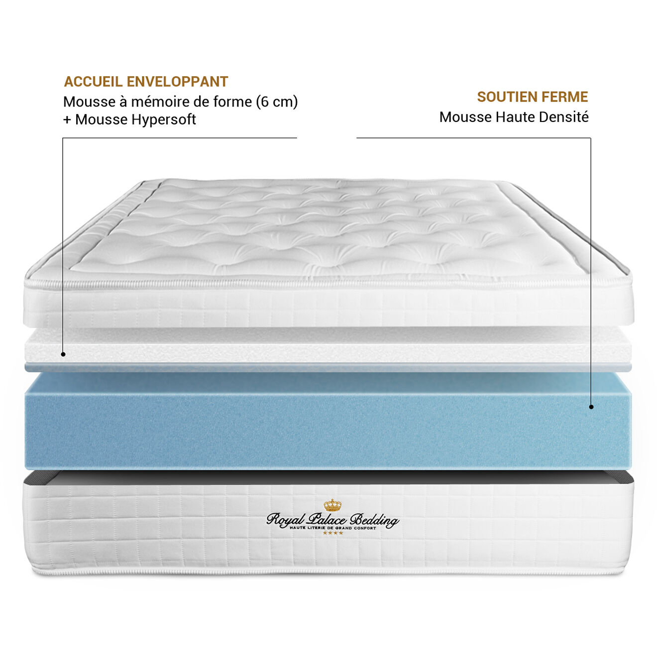 Royal Palace Bedding Ensemble matelas à mémoire de forme & sommier Buckingham noir - 180x200 cm