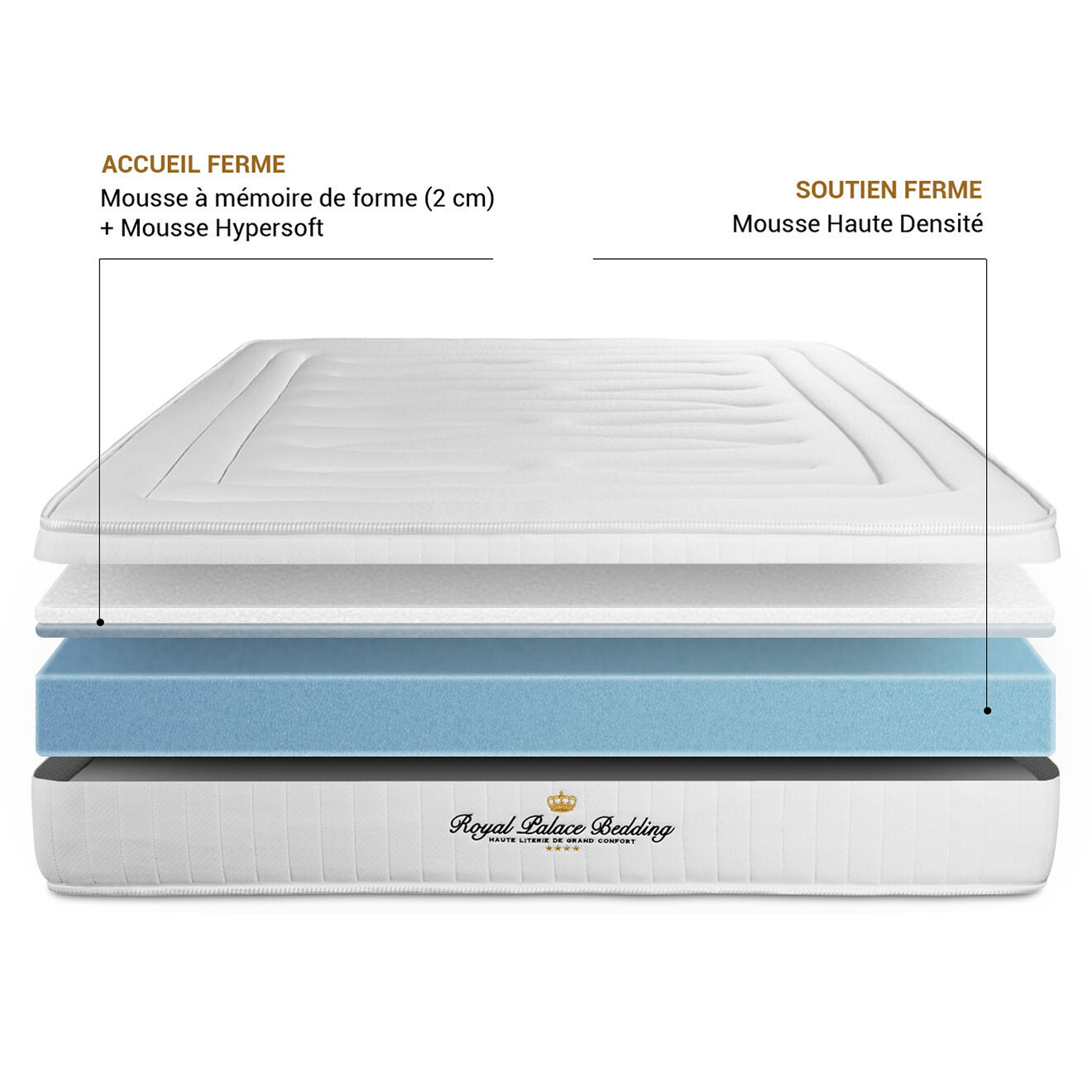 Royal Palace Bedding Ensemble matelas à mémoire de forme & sommier Nottingham noir - 140x190 cm