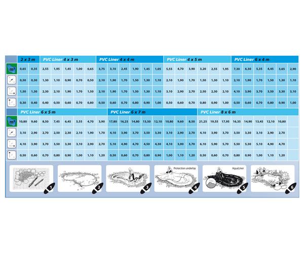 Ubbink Aqua Liner PVC-Teichfolie, 0,5 mm
