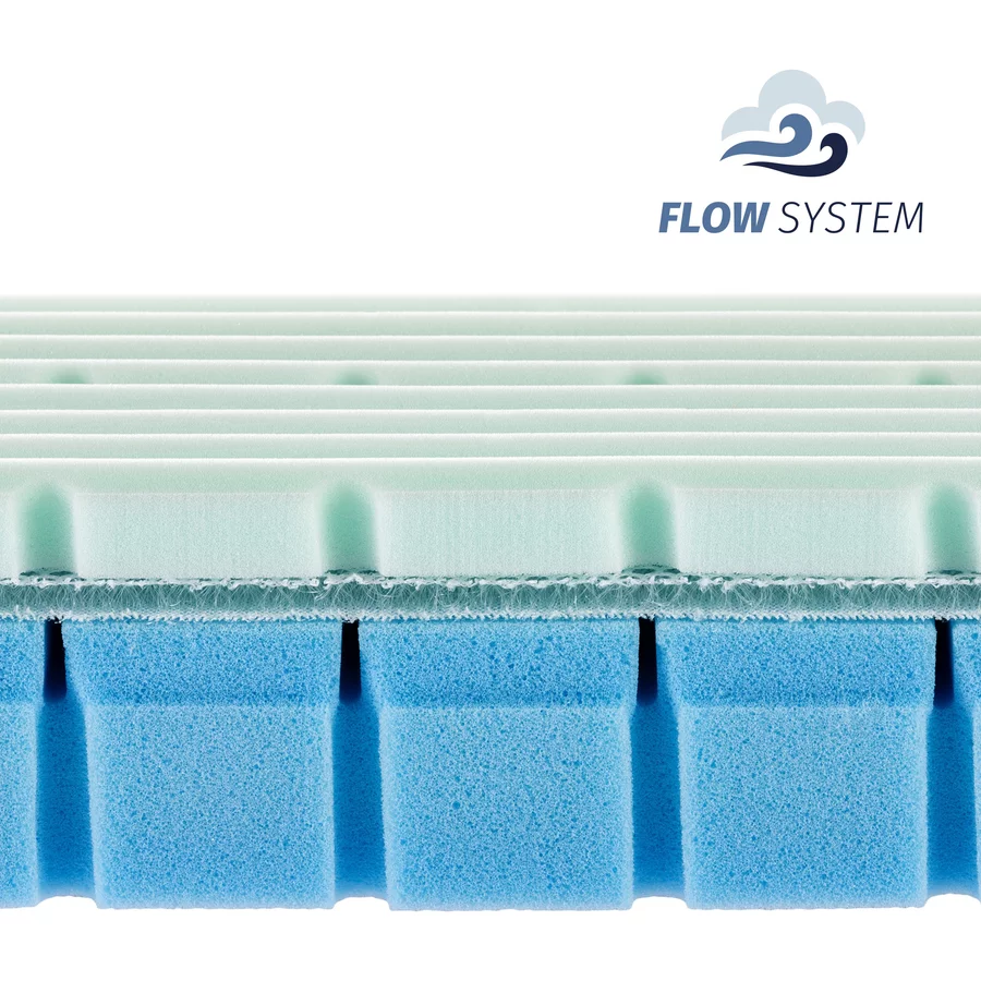 JULIUS ZÖLLNER Matratze Multi-Flow Expert 70 x 140 cm