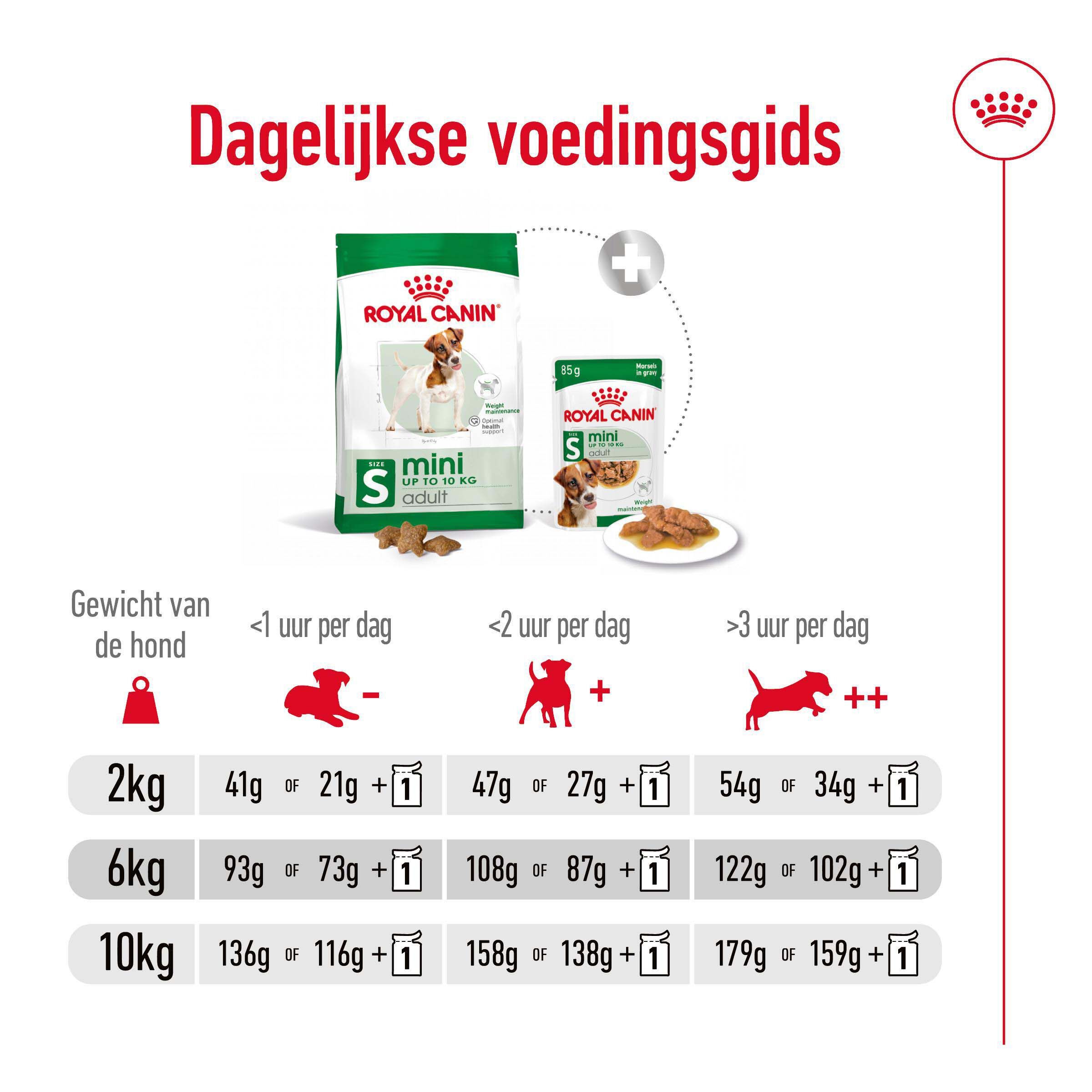 Royal Canin SHN Mini Adult - Hondenvoer - 800 Gram - gevogelte