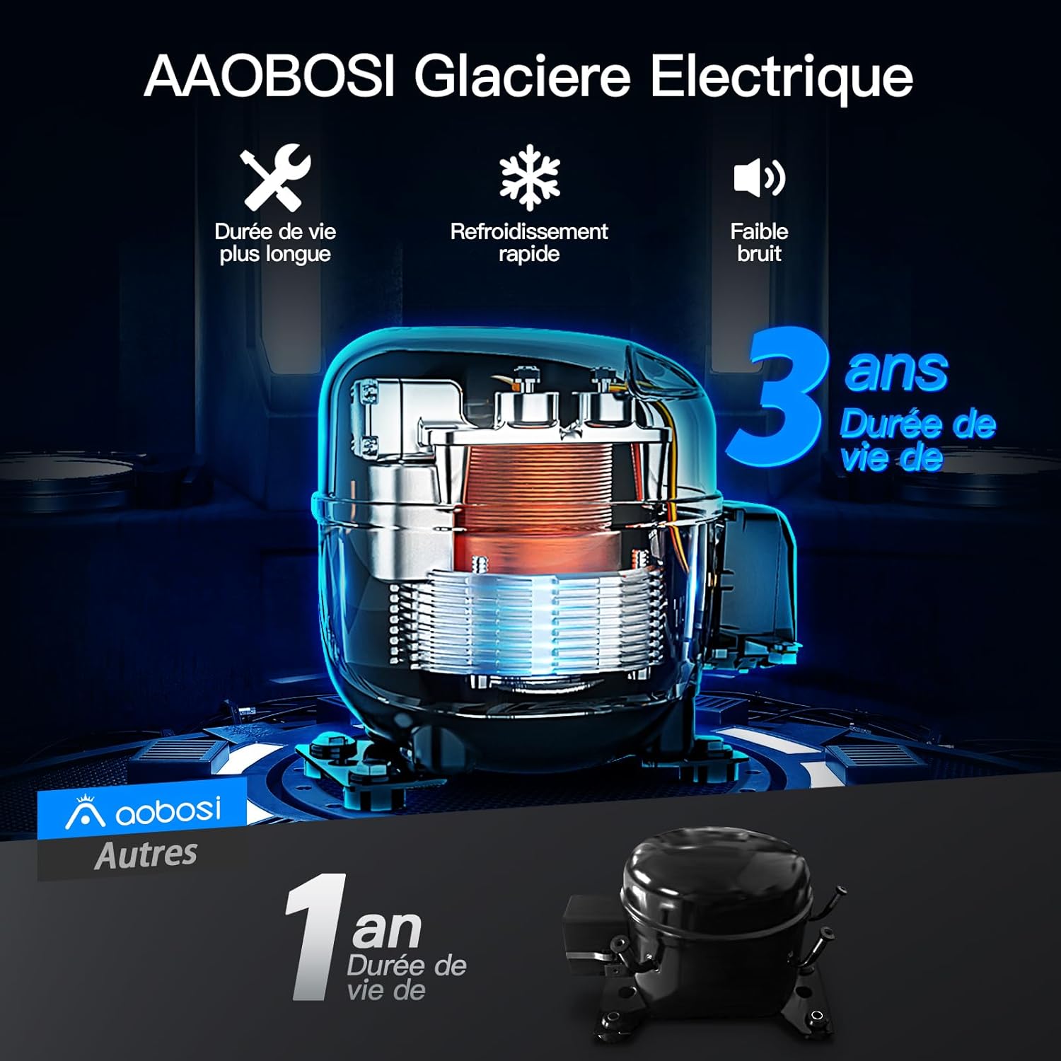 AAOBOSI 115L Glaciere Electrique Double Zone,Glaciere a Compression WiFi APP,12 V/24 V et 100-240 V Frigo Camping, -20 ℃ à 20 ℃, pour Voiture, Camion, Bateau, Camping, Car, Caravanes, Voyageant,Maison