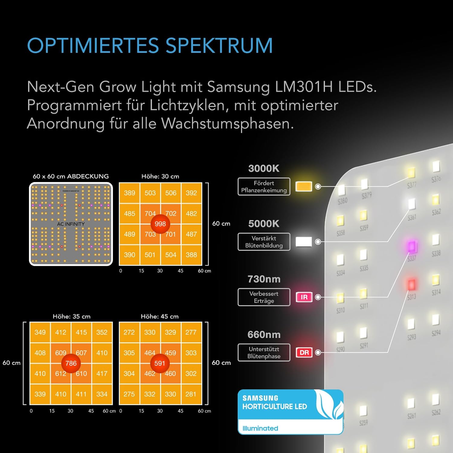 AC Infinity AI Grow Zelt-System Kompakt 60 x 60 x 120 cm – 1-Pflanzen-Komplettset mit selbstlernendem KI-Controller, dynamischer Belüftung, Samsung LM301H LED Grow Light und 2000D Mylar-Zelt