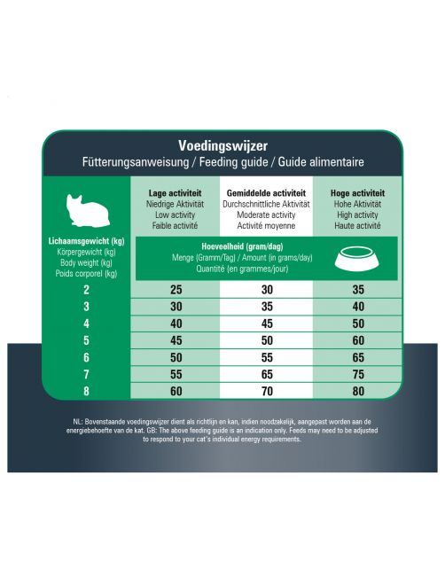 Prins Vitalcare Protection Senior - Kattenvoer