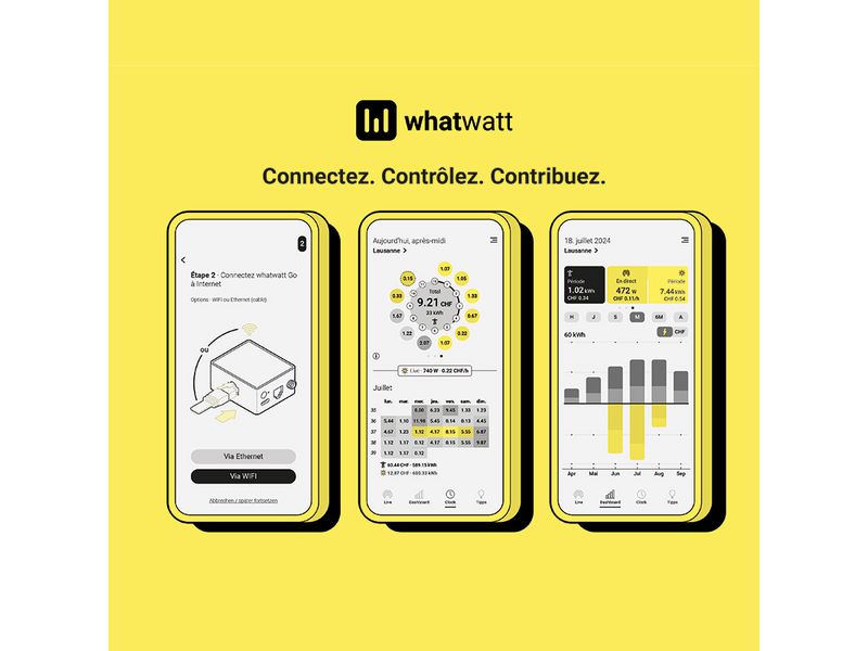 whatwatt Energiemessgerät WiFi-Energy Meter LAN / WLAN Leistungsmessgerät