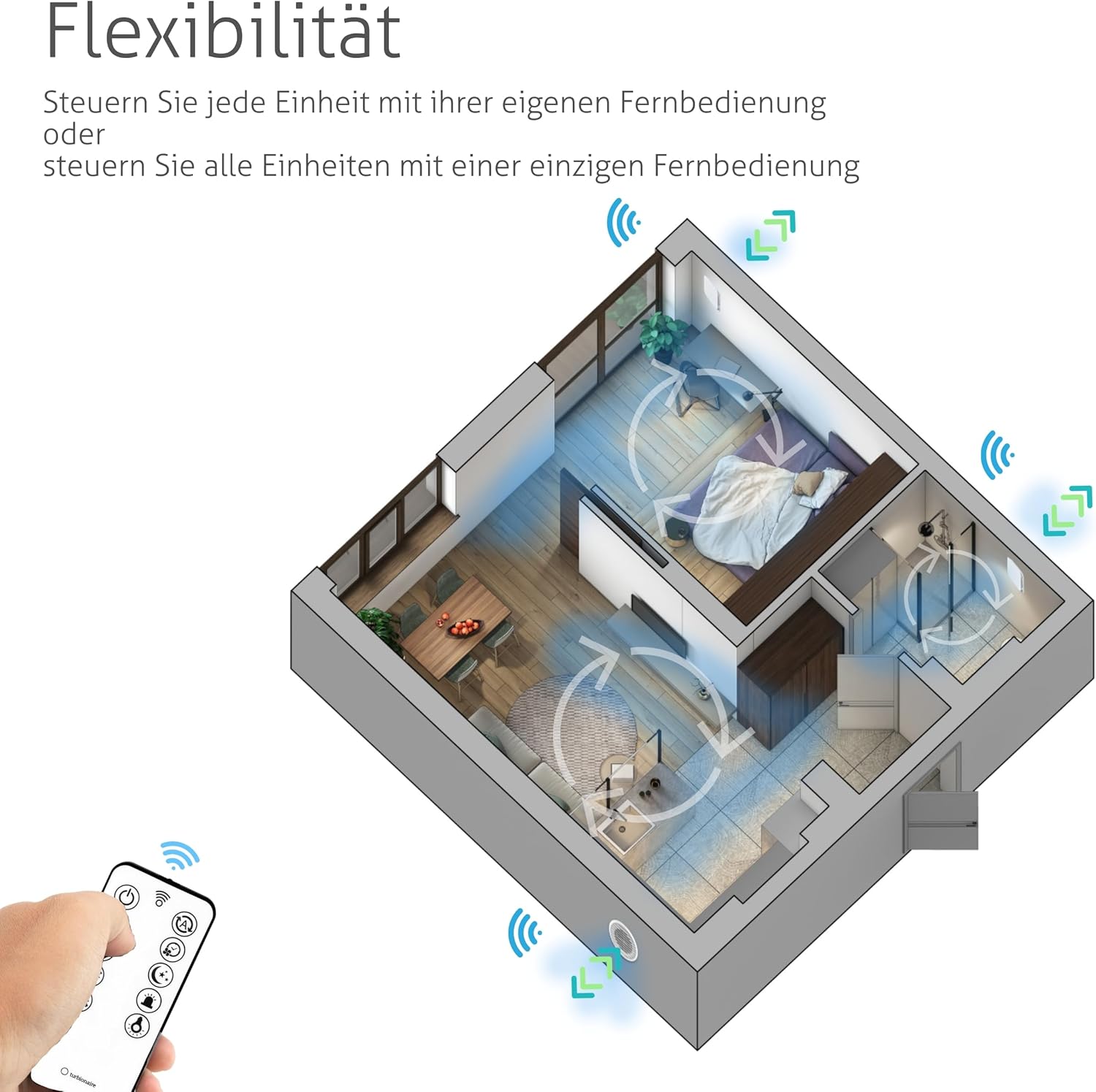 Turbionaire Trend HRV 150 WM Dezentrale Wohnraumlüftung mit Keramik-Wärmerückgewinnung, Feuchtigkeitssensor, Fernbedienung, Timer, Schlafmodus, 8 Lüftungsstufen, 3 Jahre Garantie, 158 mm