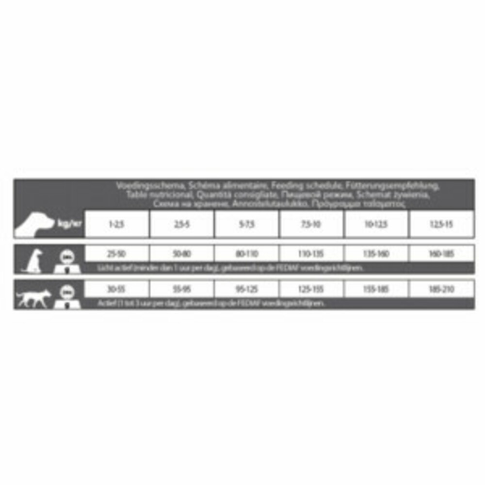 CaroCroc Hondenvoer Small Breed 12,5 kg