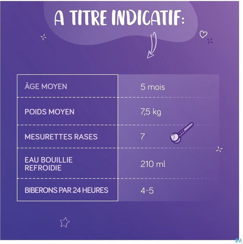 Nutricia - Neocate Syneo - Poeder - 400g - Hypoallergene Dieetvoeding