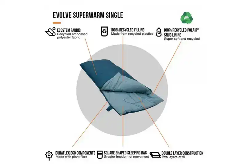 Evolve Superwarm Slaapzak