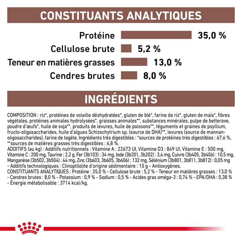 Royal Canin Veterinary Gastrointestinal Moderate Calorie