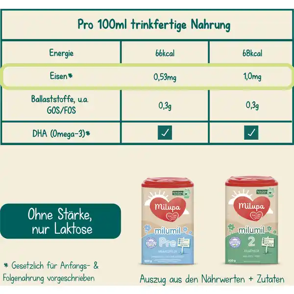 milumil 2 Folgemilch nach dem 6. Monat