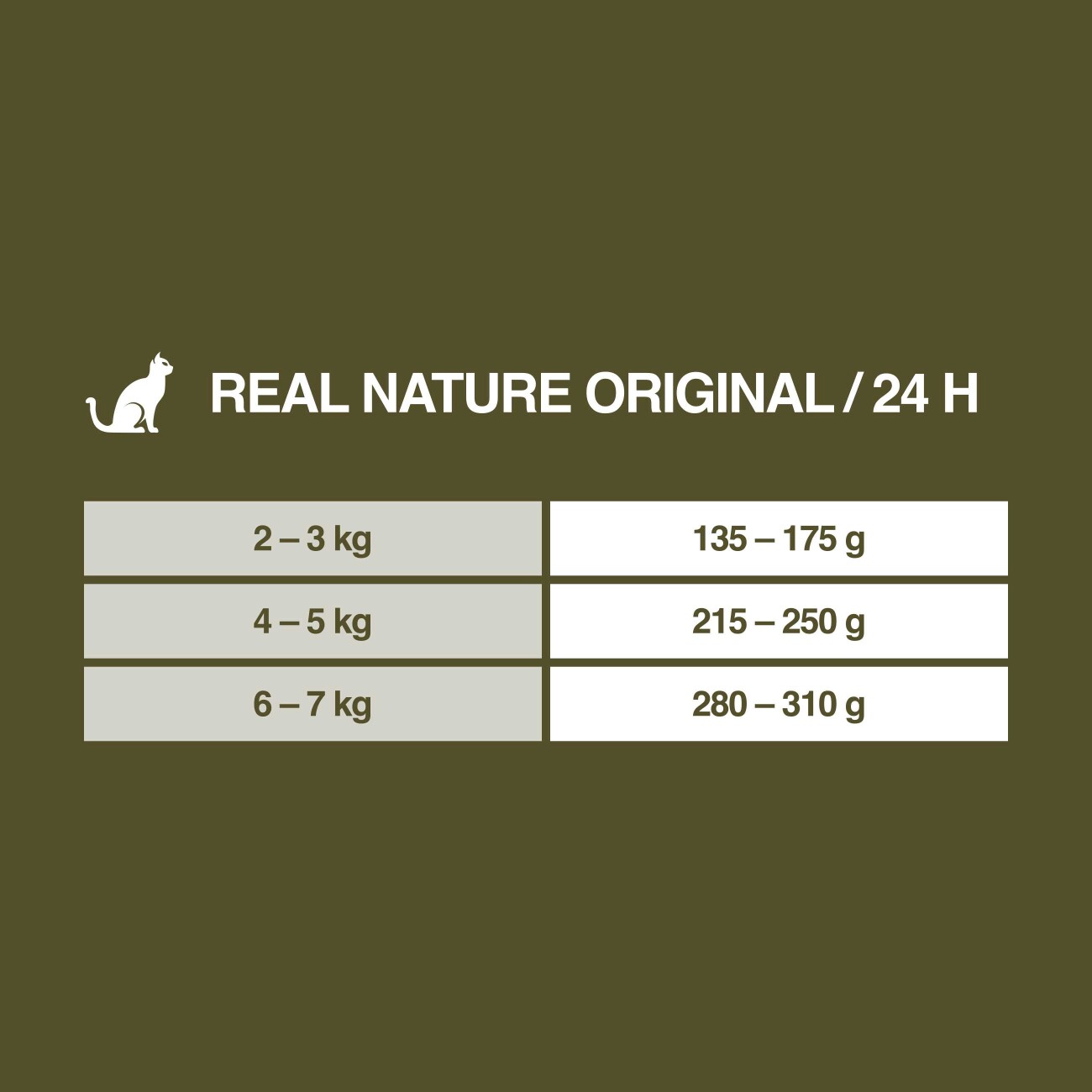 REAL NATURE Original Nassfutter Katze, Adult 12x85 g Huhn mit Pute, in Gelee