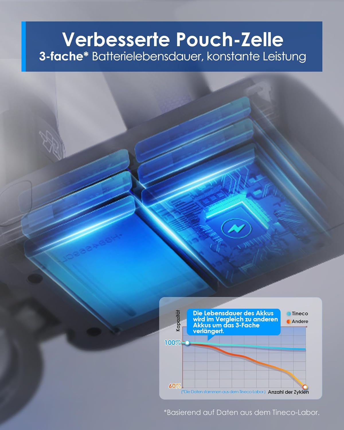 Tineco Pure ONE S50 Kabelloser Akku Staubsauger, 150AW Saugleistung, bis zu 95 Min. Laufzeit, ZeroTangle-Bürste, 120° LED-Licht, Entfernt Mühelos Großschmutz & Tierhaare