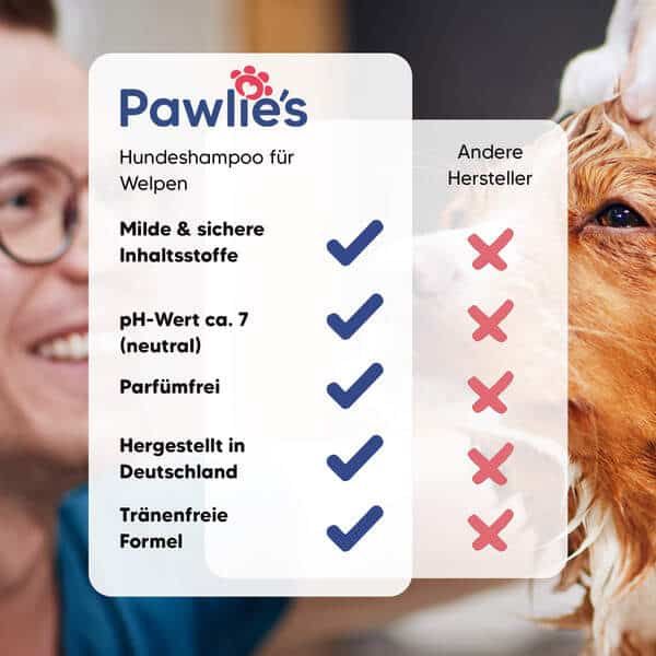 Pawlie's Welpenshampoo