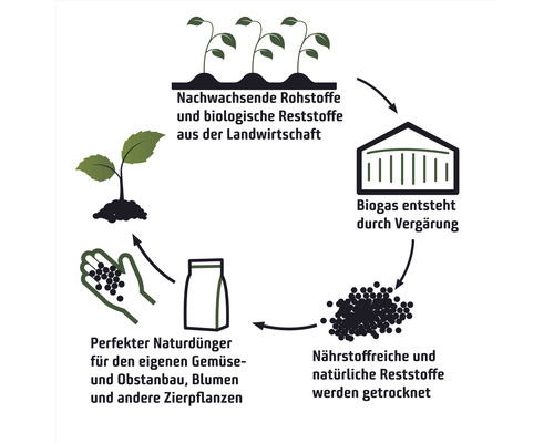 Stalmest 100% natuurlijke meststof organische meststof 5 kg