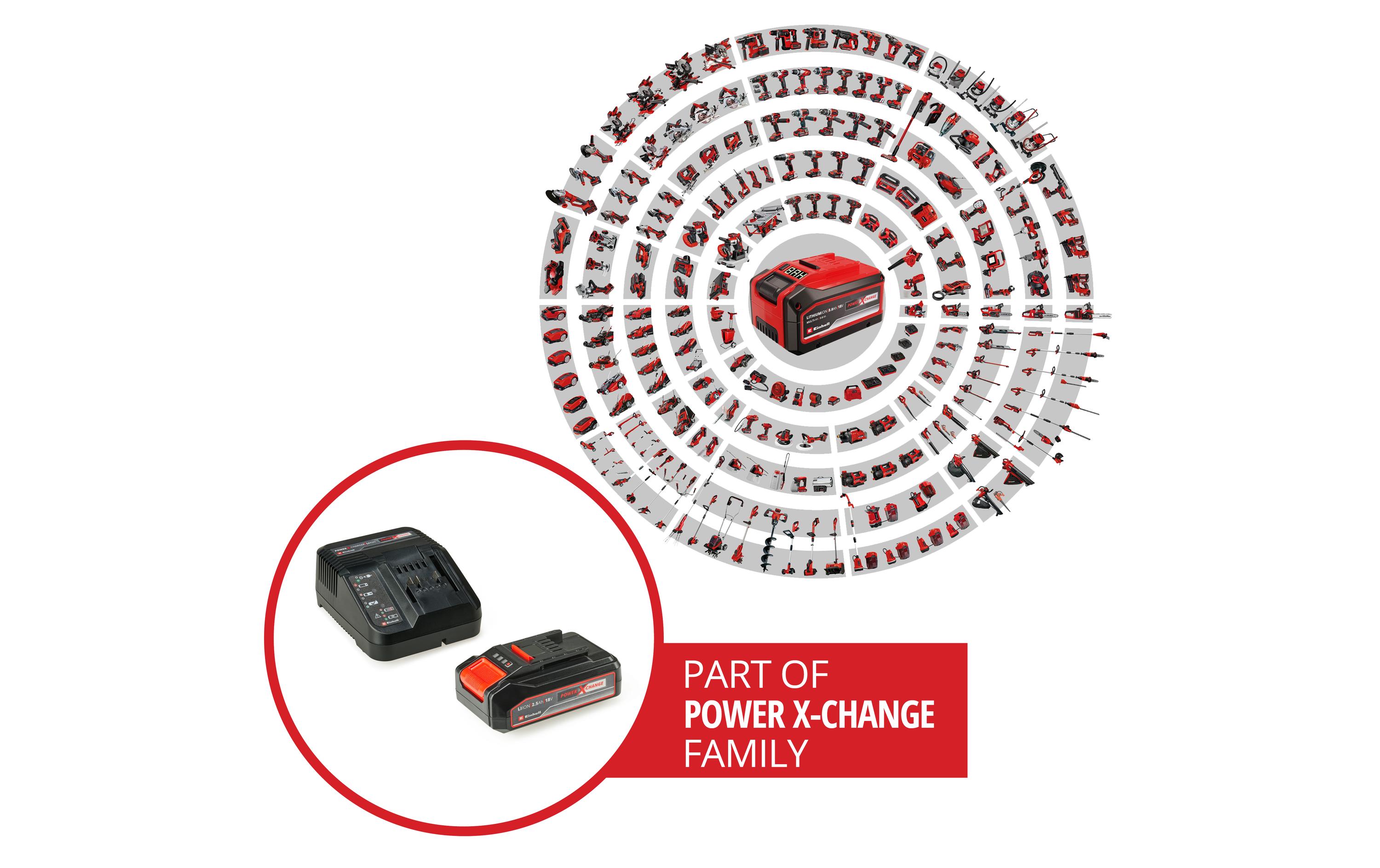 Akku und Ladegerät PXC-Starter-Kit 18 V 2.5AhLithium-Ionen System Akku und Ladegerät
