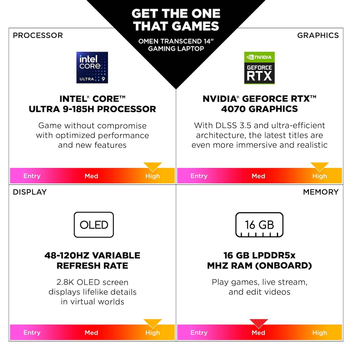 HP Omen Transcend 14 Ultra 9-185H/32/2048/4070 14