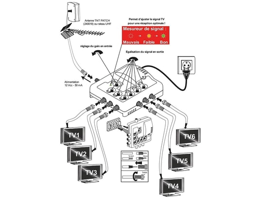 TONNA - Amplificateur antenne Amplificateur distributeur d’intérieur 6 sorties tv tnt uhf...