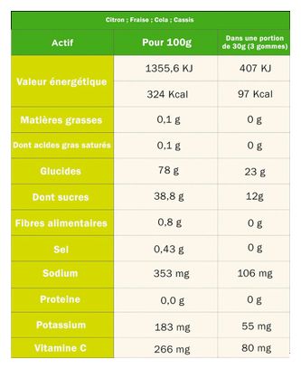 Gommes énergétiques Tā Energy Fraise - 30g