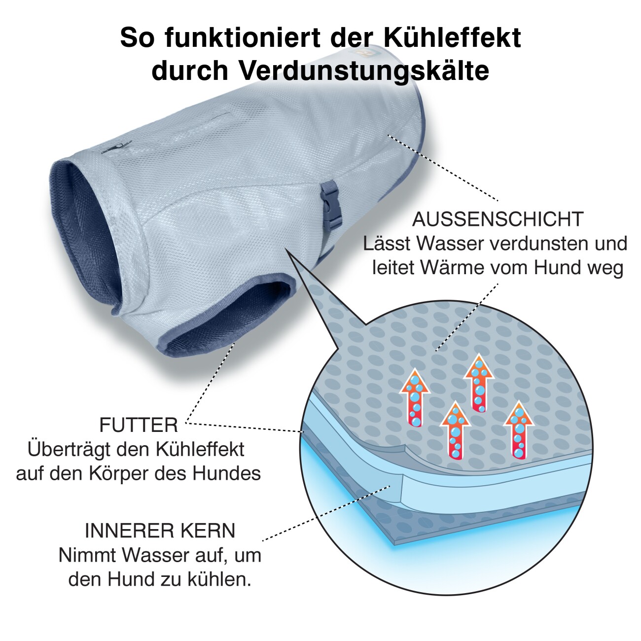 Kurgo Kühlweste für Hunde S