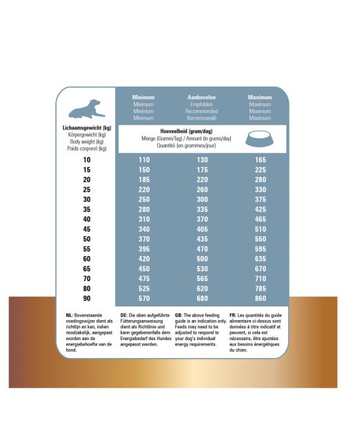 Prins Protection Croque Senior Fit - Hondenvoer