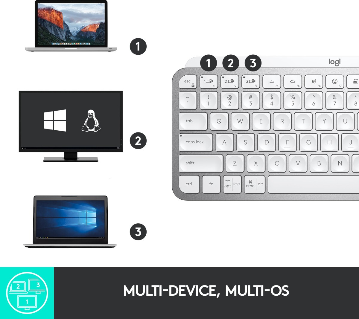 Logitech - Mx Keys Mini Minimalistisk Tastatur - Hvid - Nordisk Layout