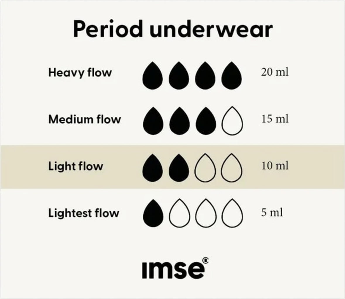 Imse  Bikini Periodenslip Light Flow Schwarz, M