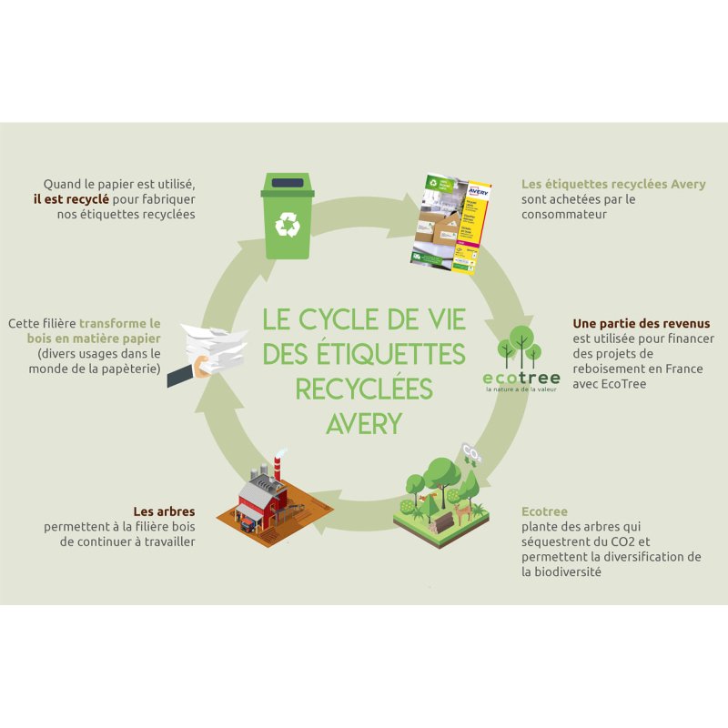 Etiquette adresse multi-usage recylée 99,1 x 38,1 mm Avery LR 7163-100 blanche - Boîte de 1400