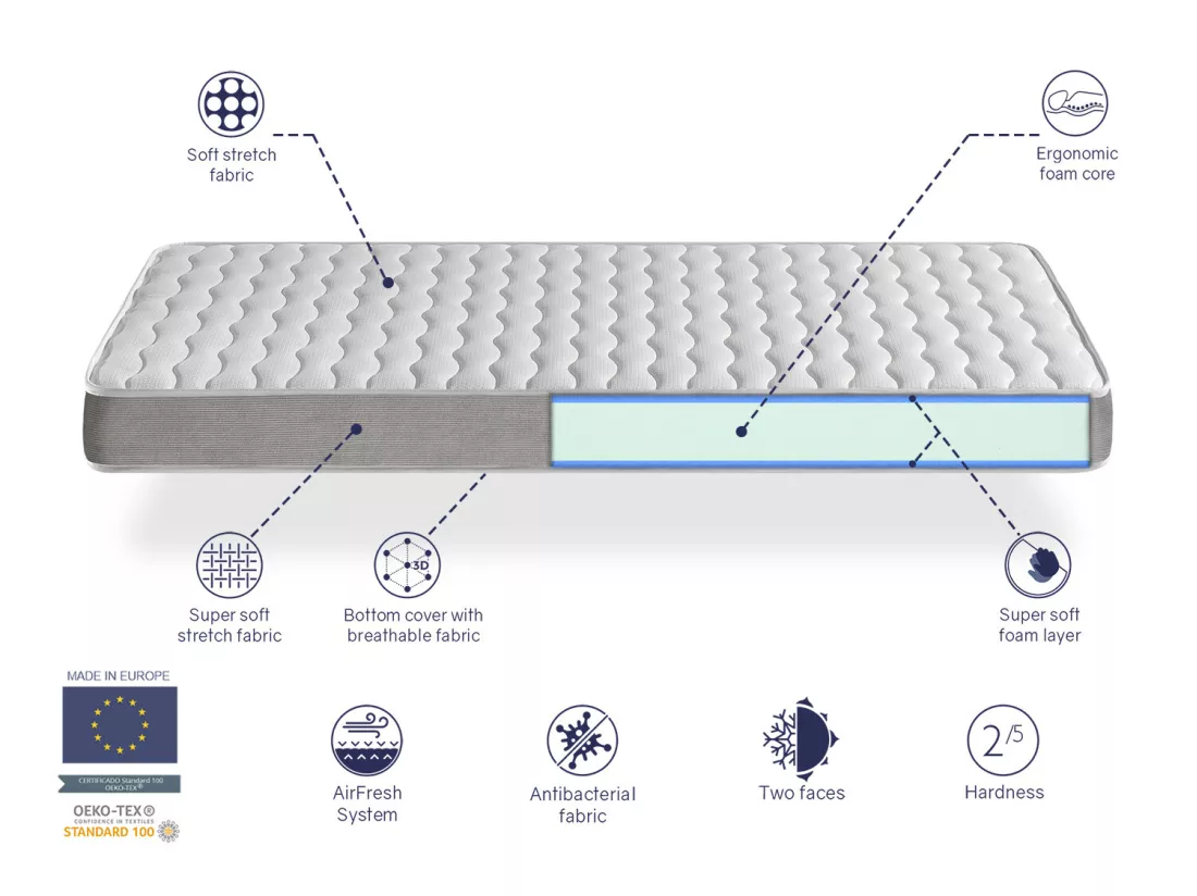 Matelas 160X200 APOLO, Epaisseur 14 CM, Juvenil, ergonomique et respirant