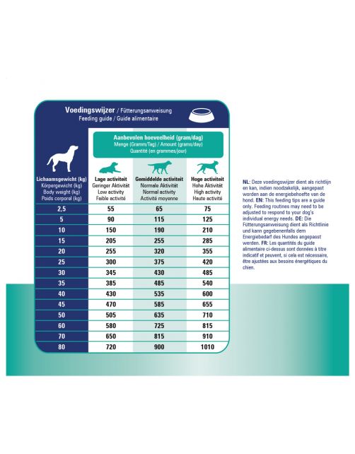 Prins Procare Croque Diet Gastro-Intestinal Zalm - Hondenvoer