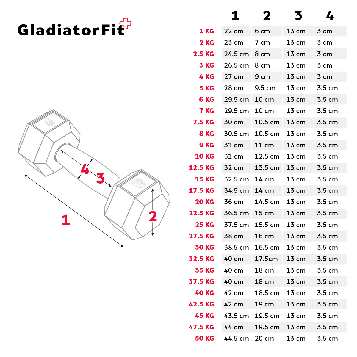 Halter hexagonal de borracha Gladiatorfit de 17,50 kg