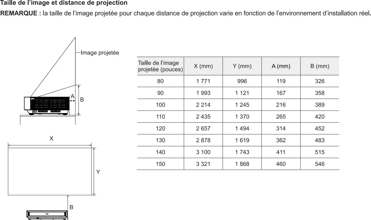 Hisense PX3-PRO Vidéoprojecteurs ultra courte focale