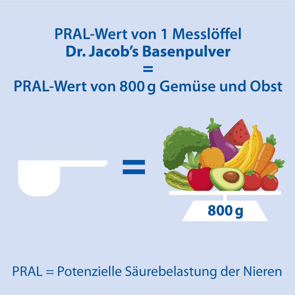 Dr. Jacob's Basenpulver Original Basen-Citrat-Mineralstoffe Basische Elektrolyte