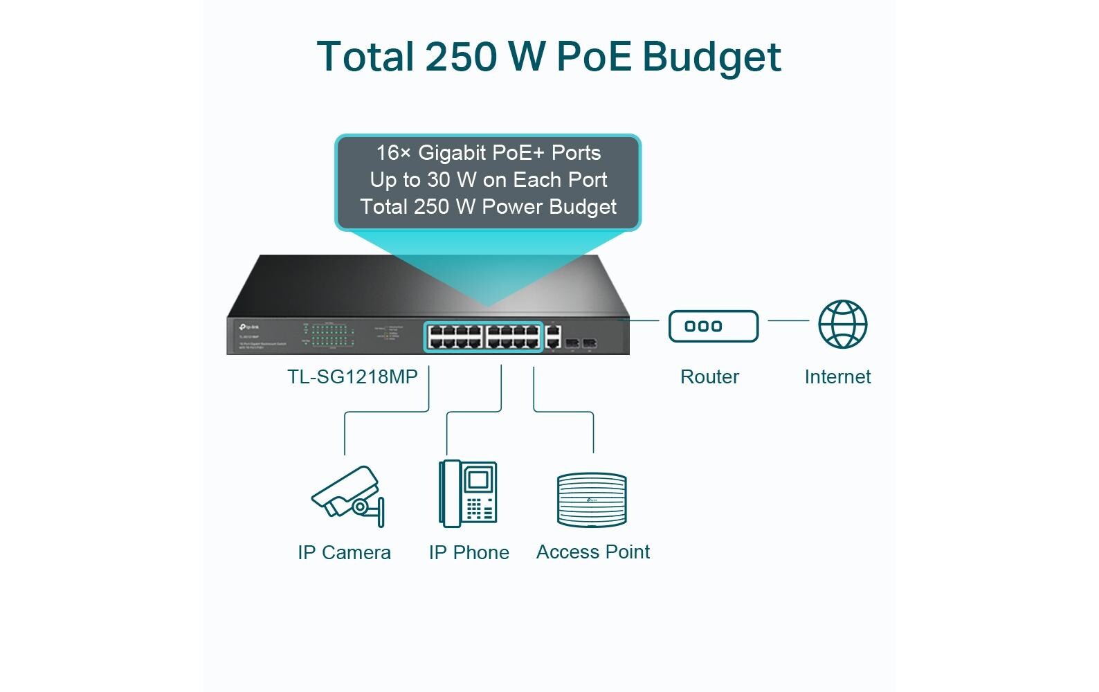 PoE+ Switch TL-SG1218MP 18 Port<br>18-Port Gigabit-Rackmount-Switch mit 16 PoE+-Ports