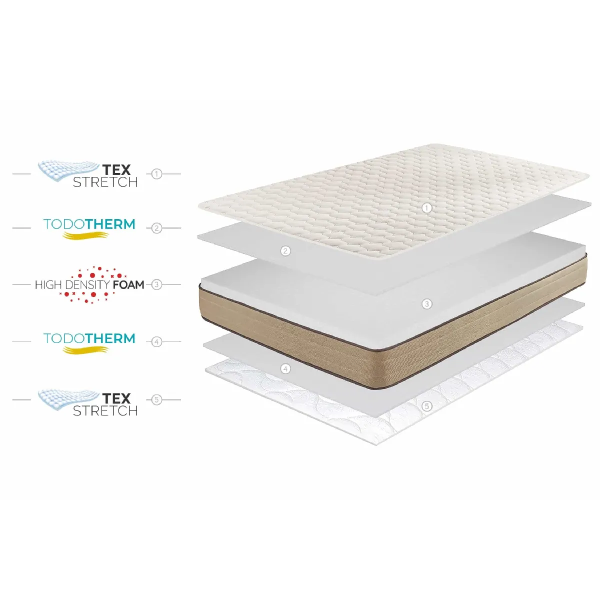 Moonia Matelas Bamboo Care 135x190 cm