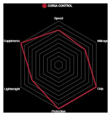 Pneu Vittoria Corsa Control Graphene G2.0 Beige