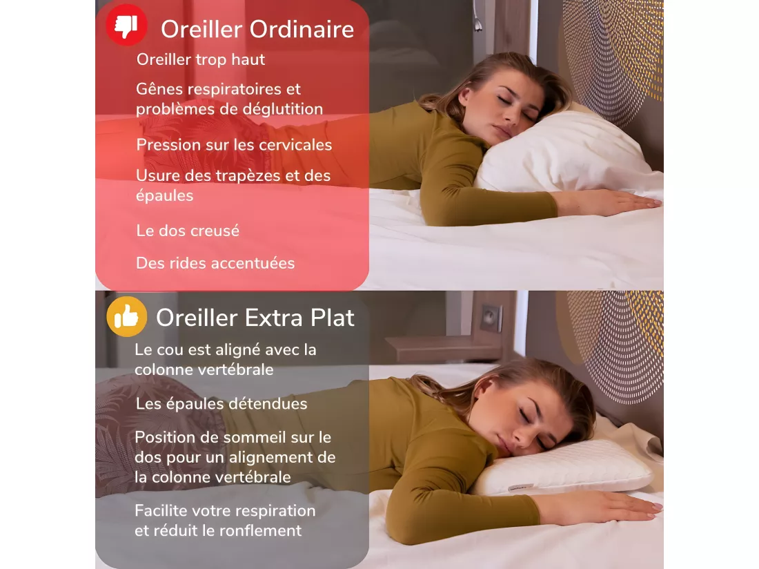 Oreiller EXTRA PLAT pour Personnes qui Dorment sur le Ventre L et taie en bambou – 58x38x7 - INPHYSIO