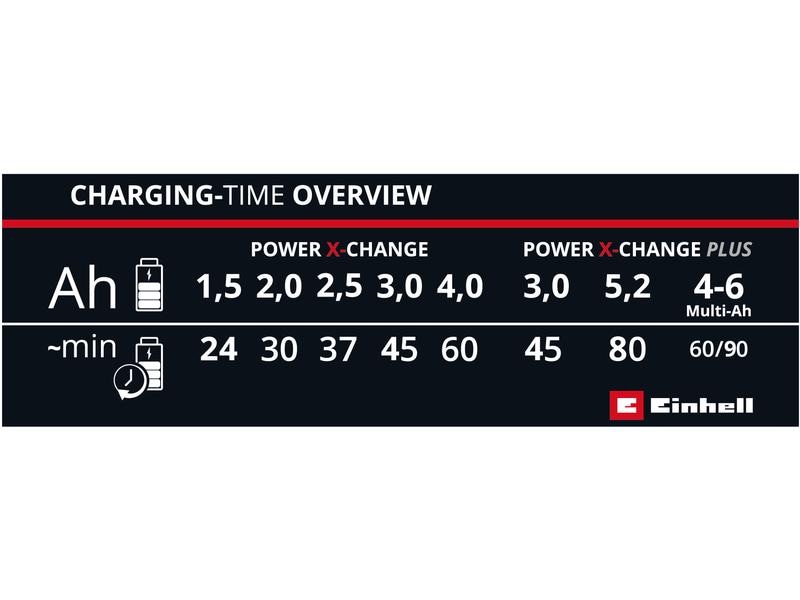 Einhell Ladegerät Power X-Fastcharger 4 A, 18 V Universell verwendbares Schnellladegerät