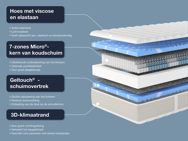 Pocketvering matras Gelstar XXL
