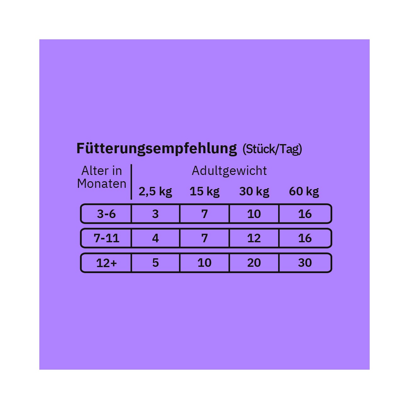 Fellows Gelenkglück Snack 125 g