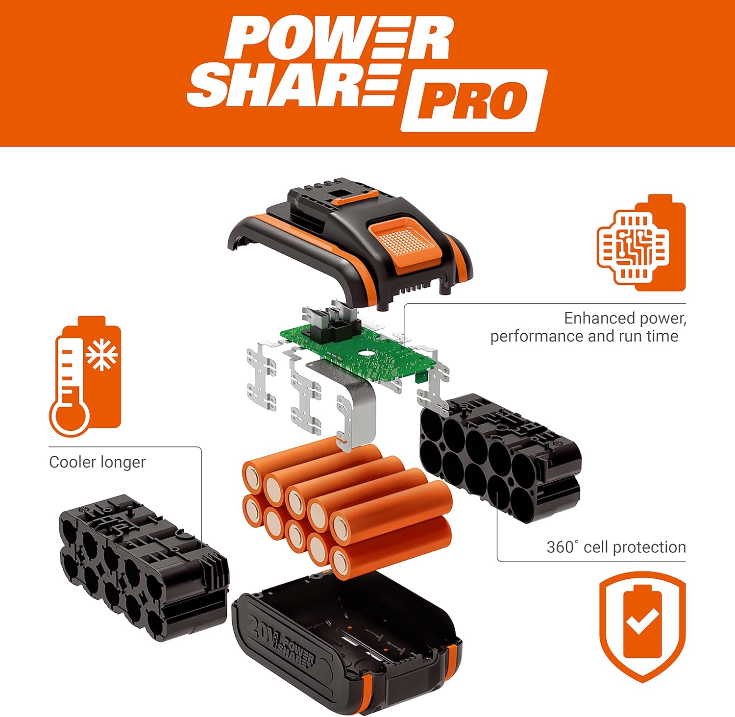 WORX WG263E.9 Nitro Akku Heckenschere 20V, gleichmäßige Schnitte mit weniger Vibration, leistungsstarker bürstenloser Motor, 54cm Schnittlänge, 27mm Zahnabstand, ohne Akku & Ladegerät