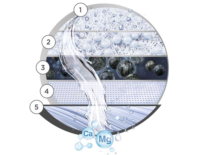 BRITA Filterkartusche für den ON TAP Pro V-MF Wasserfilter für den Wasserhahn