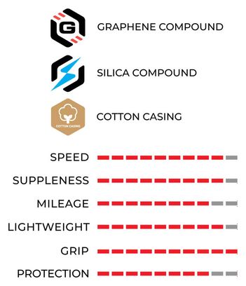 Boyau Route Vittoria Corsa Pro 700 mm Graphene G2.0   Silica Compound Flancs Beiges