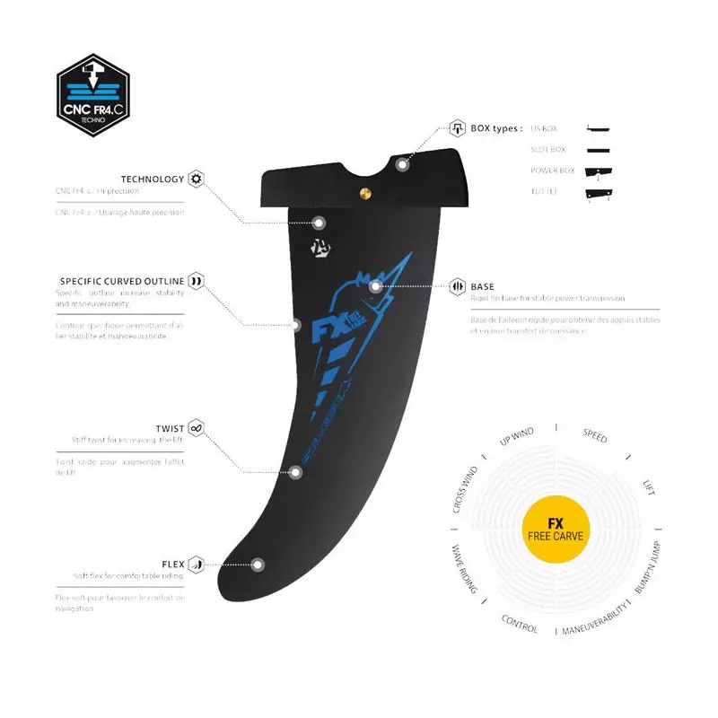 Aileron FX FREE CARVE SELECT Tuttle Box