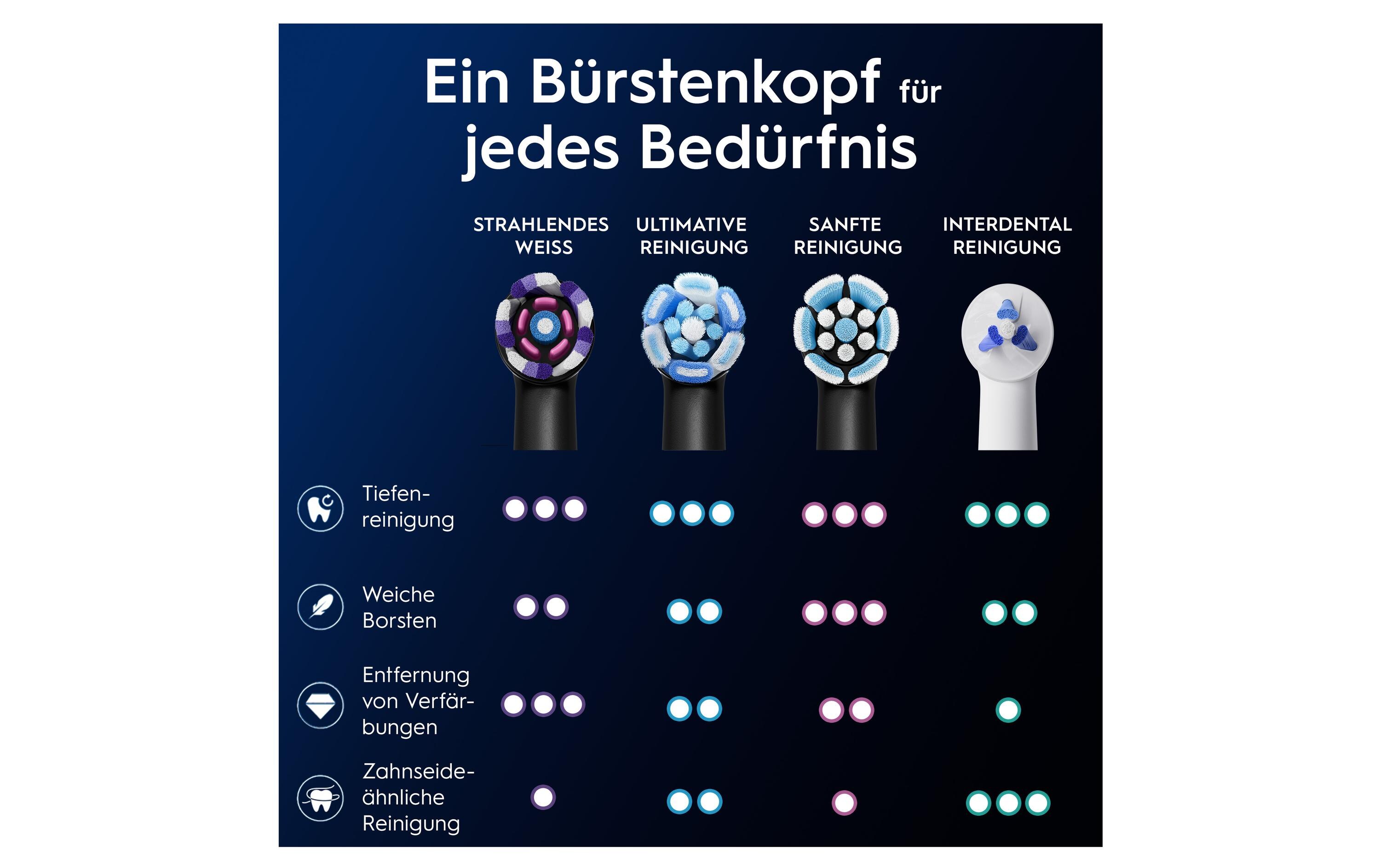 Zahnbürstenkopf iO Radiant White Black 4 StückErsatzbürsten