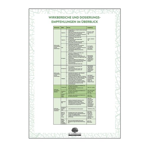 Sunday Natural Products  Blasenentzündung (Zystitis) - Ganzheitlich und natürlich behandeln