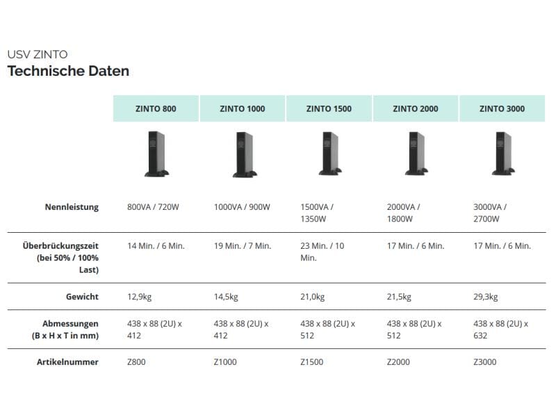 Online USV USV Zinto 2000 2000 VA / 1800 W Unterbrechungsfreie Stromversorgung für Server
