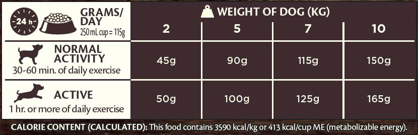 Wellness CORE Adult Original Small-Breed - Hondenvoer - 1.5 Kilogram - kalkoen, kip