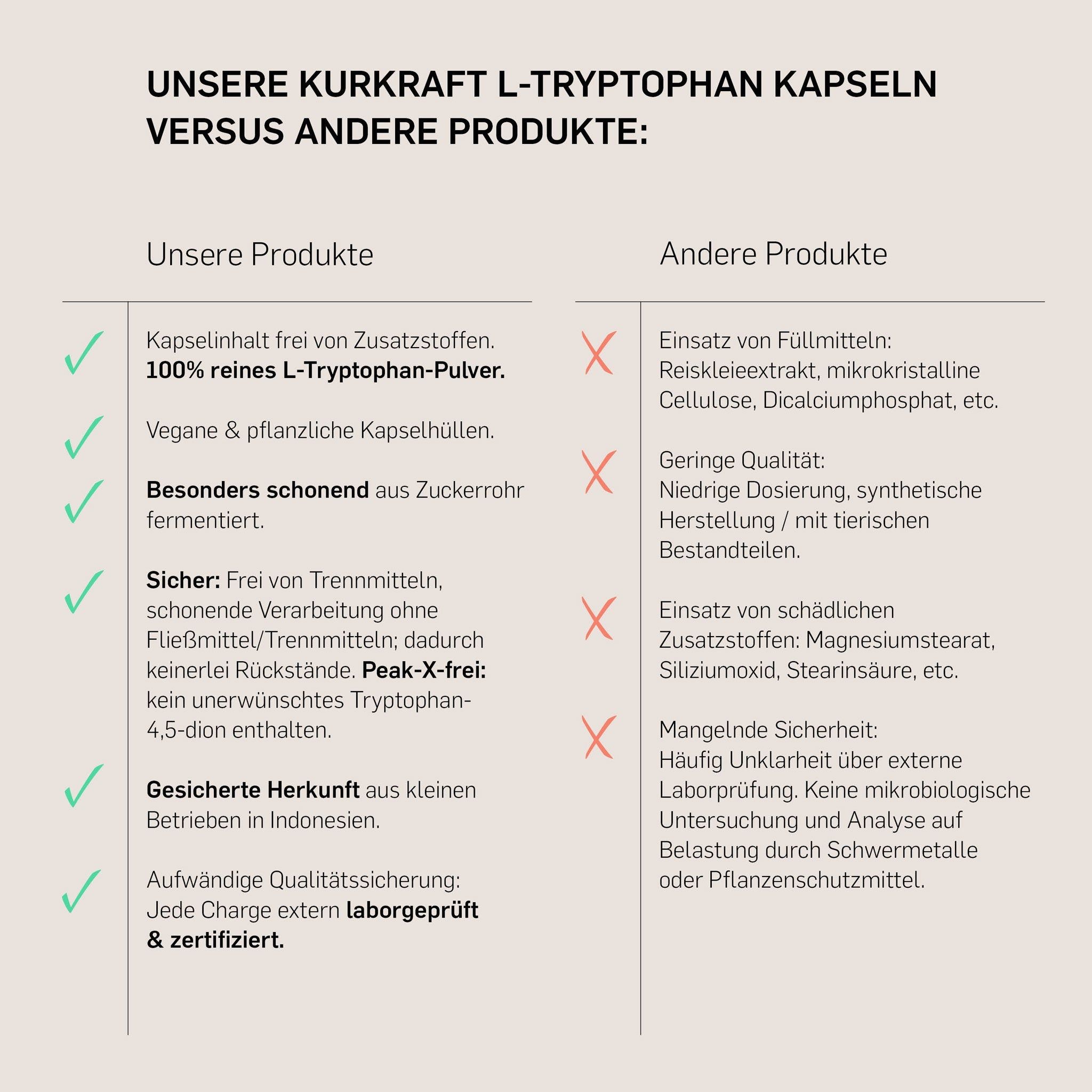 Kurkraft© L-Tryptophan