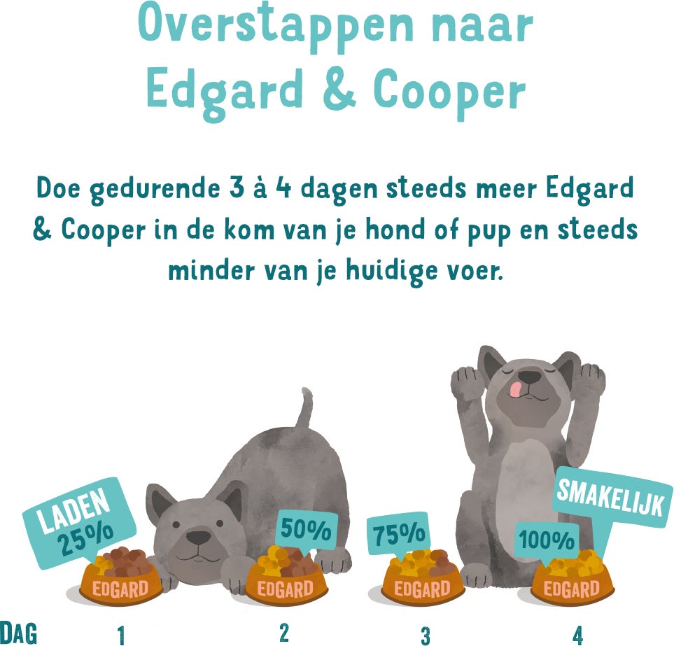 Edgard & Cooper hondenvoer multipack wild, lam en kip adult 100 g 6 stuks